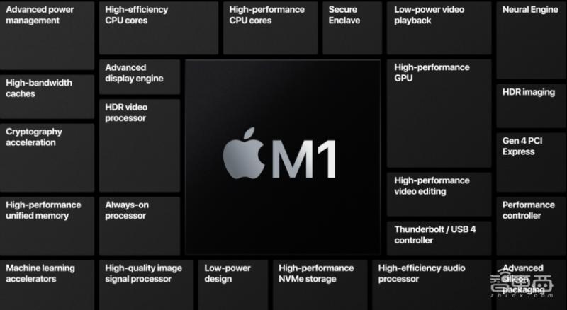 苹果电脑英特尔芯片,苹果mac英特尔版