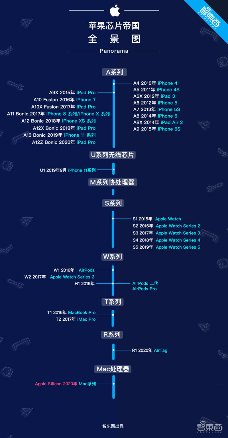 苹果电脑英特尔芯片,苹果mac英特尔版