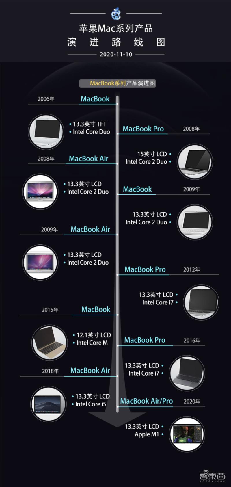 苹果电脑英特尔芯片,苹果mac英特尔版