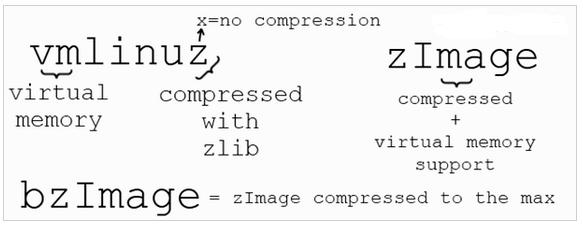 八千字硬核长文梳理Linux内核概念及学习路线