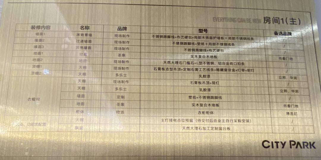 成都十大高潜力楼盘,成都地王最好楼盘