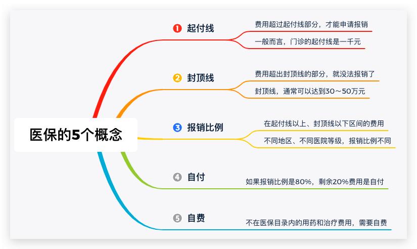 乳腺癌靶向药2022年医保报销比例,乳腺癌相关的大病医保规定