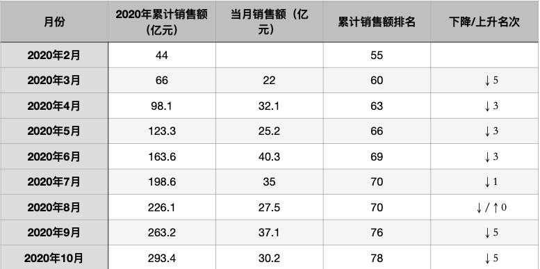 豪掷7亿接盘烂尾6年项目华鸿嘉信急速扩张冲击千亿目标
