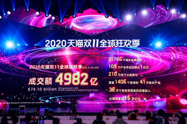 天猫双11超2000亿a股消费爆发,双循环扩大消费