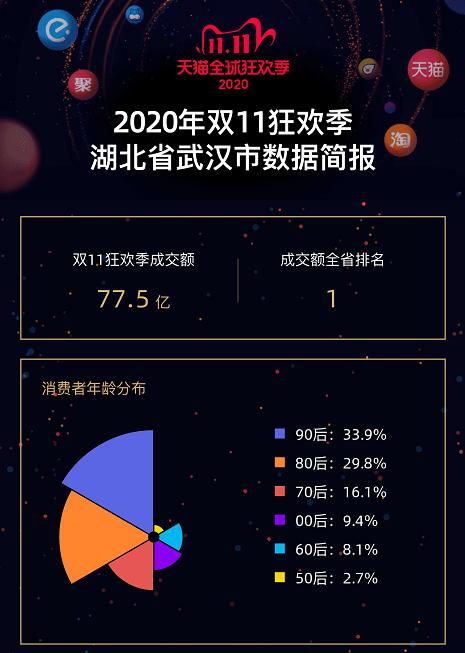 天猫61840亿,淘宝天猫618成交额多少