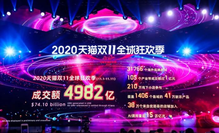 8亿人狂欢落幕！“造节”12年，一文看懂“双11”进化史
