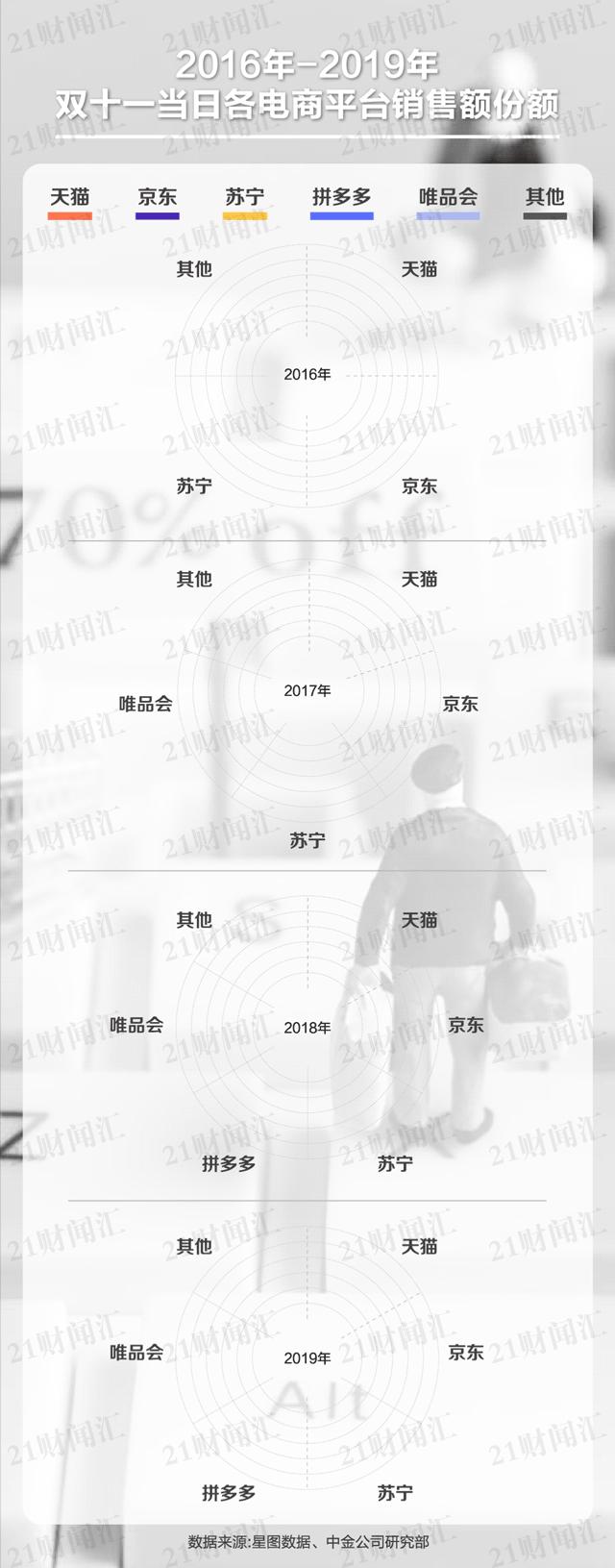 8亿人狂欢落幕！“造节”12年，一文看懂“双11”进化史