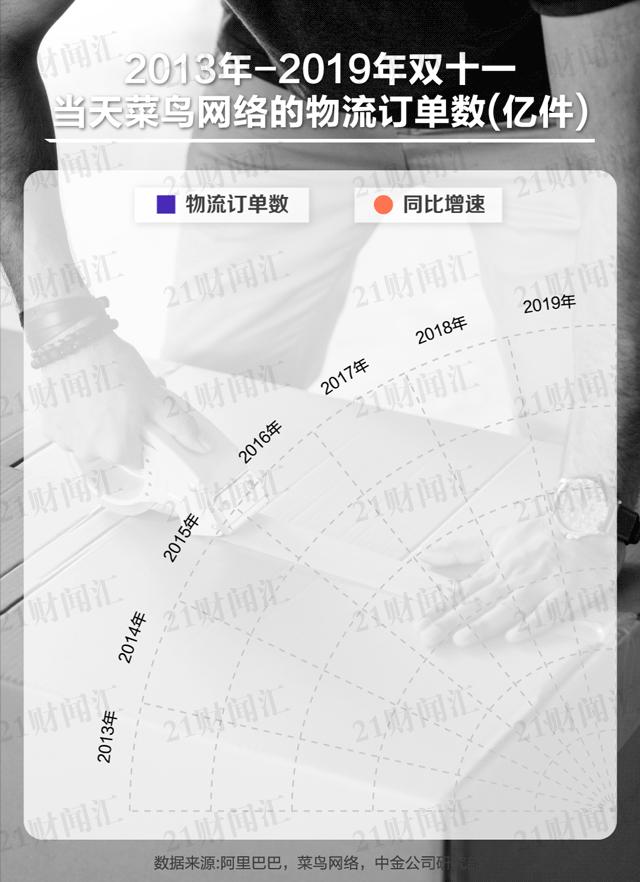 8亿人狂欢落幕！“造节”12年，一文看懂“双11”进化史