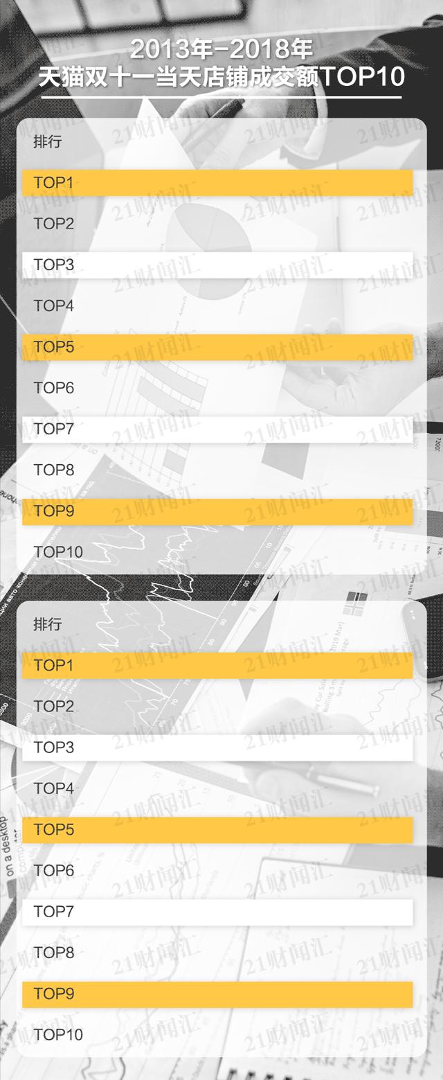 8亿人狂欢落幕！“造节”12年，一文看懂“双11”进化史