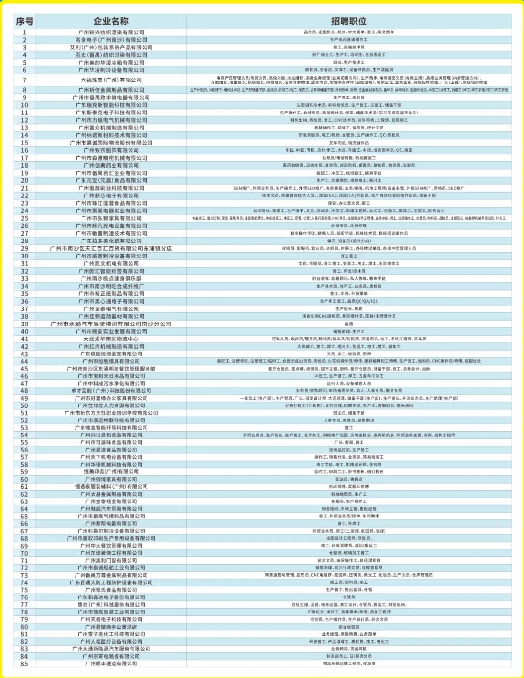南沙区招聘信息最新招聘会,南沙区招聘启事