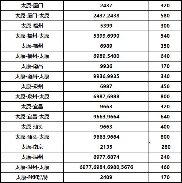 特价机票太原到乌鲁木齐,太原飞昆明全价机票