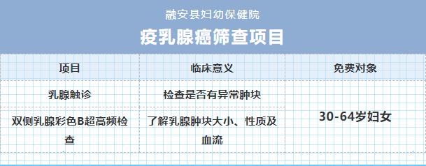 有没有专门的两癌保险,女性两癌保险保哪些