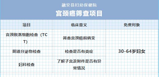 有没有专门的两癌保险,女性两癌保险保哪些