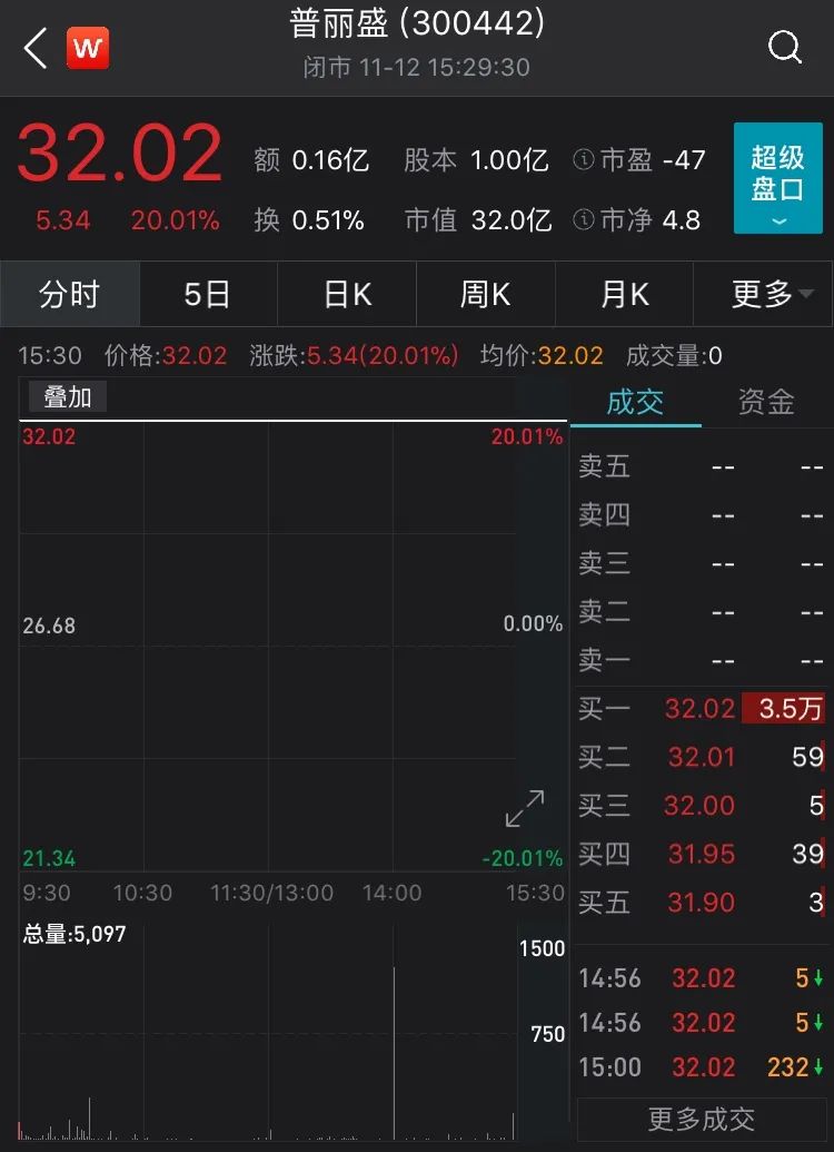 深度分析普丽盛借壳能否成功,并购志