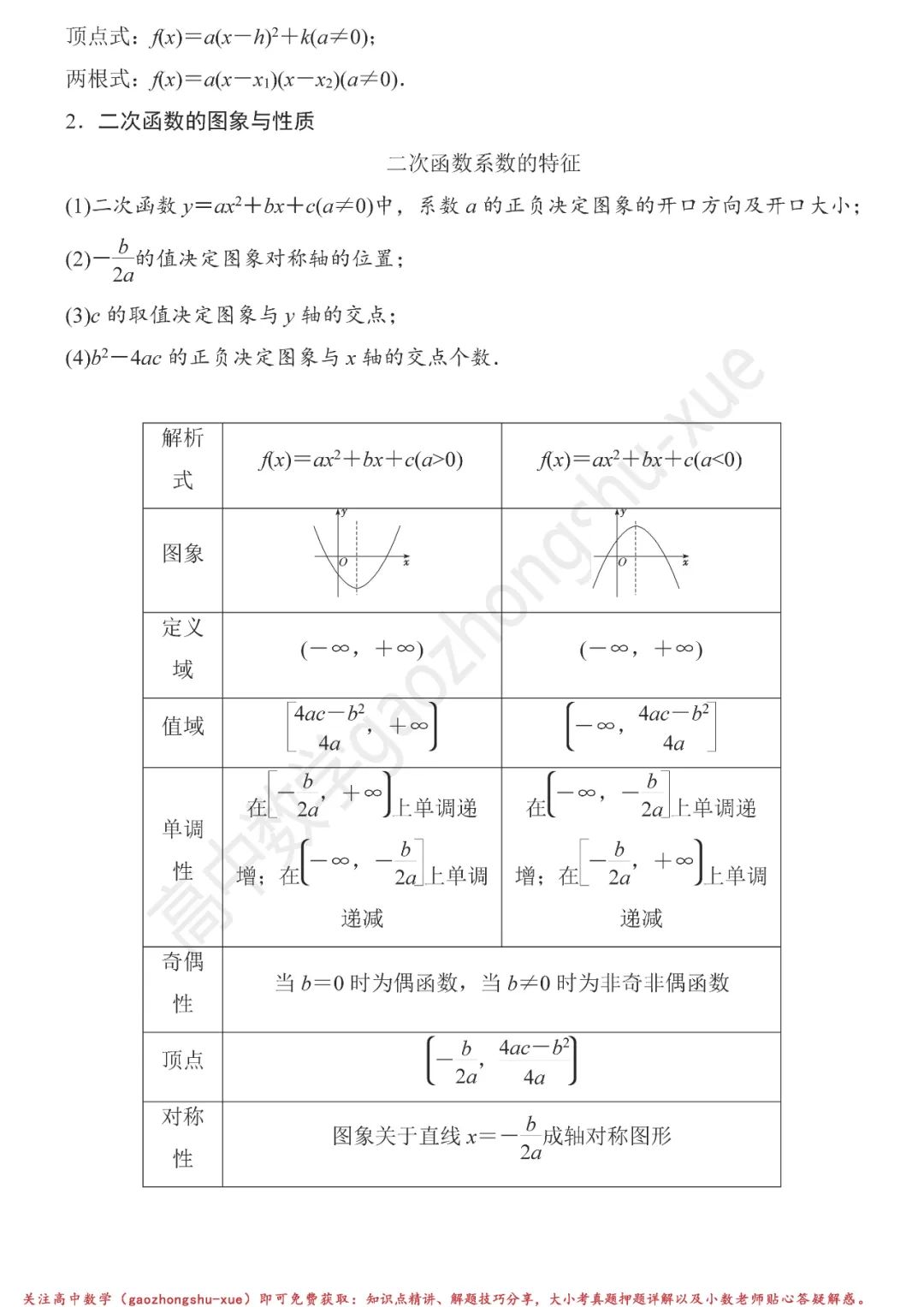 高中数学函数基础知识点整合,数学必修二幂函数知识点