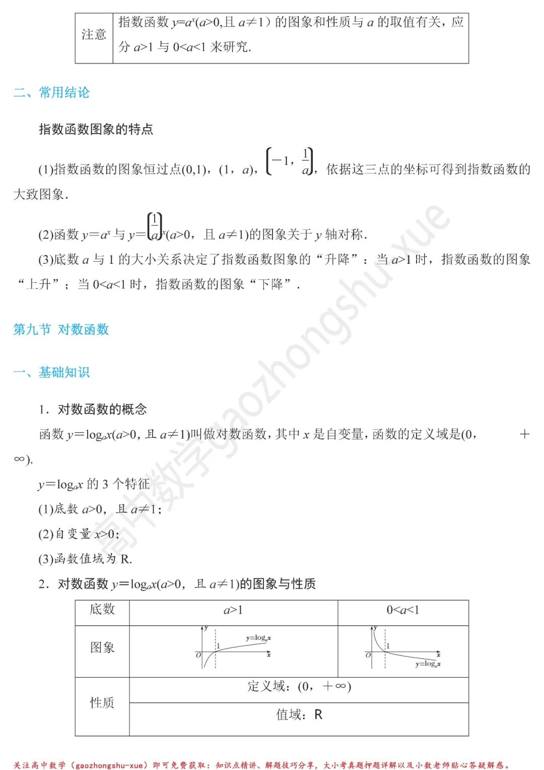 高中数学函数基础知识点整合,数学必修二幂函数知识点