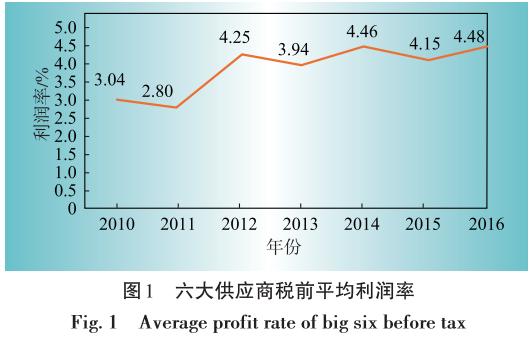 头条|英国零售电价套餐体系发展经验及对我国售电公司的启示