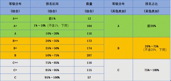 浙江省邵逸夫医院全国排名前十,浙大邵逸夫晋升