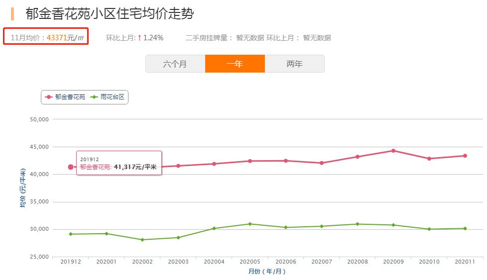 南京学区房房价是涨还是跌,南京南部新城汇景家园学区调整吗