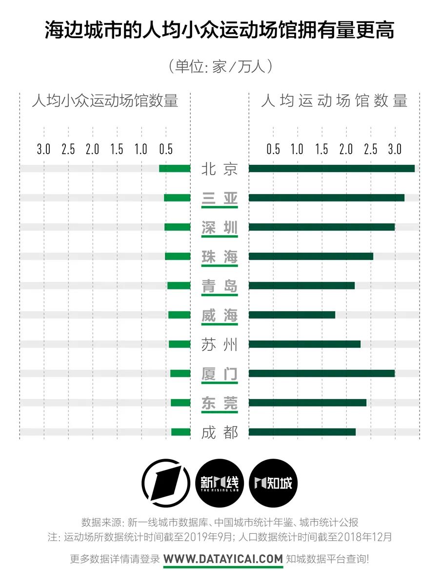 谁才是最“燃”的城市？|新一酱·知城