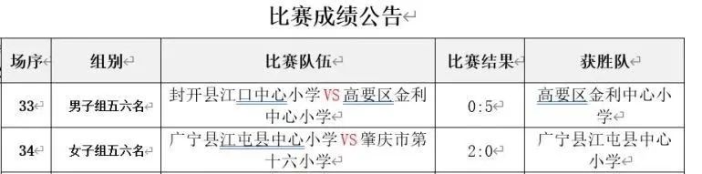 燃烧青春，“足”够精彩！加油，肇庆足球少年！