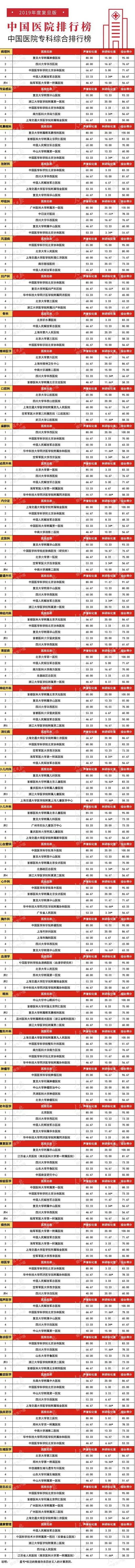 青岛最好医院排名前十私立医院,青岛医院排名榜前十名