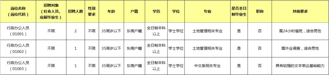 东莞年薪100万以上的工作,年薪最高30万元松江这9家企业招人
