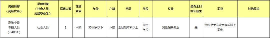 东莞年薪100万以上的工作,年薪最高30万元松江这9家企业招人