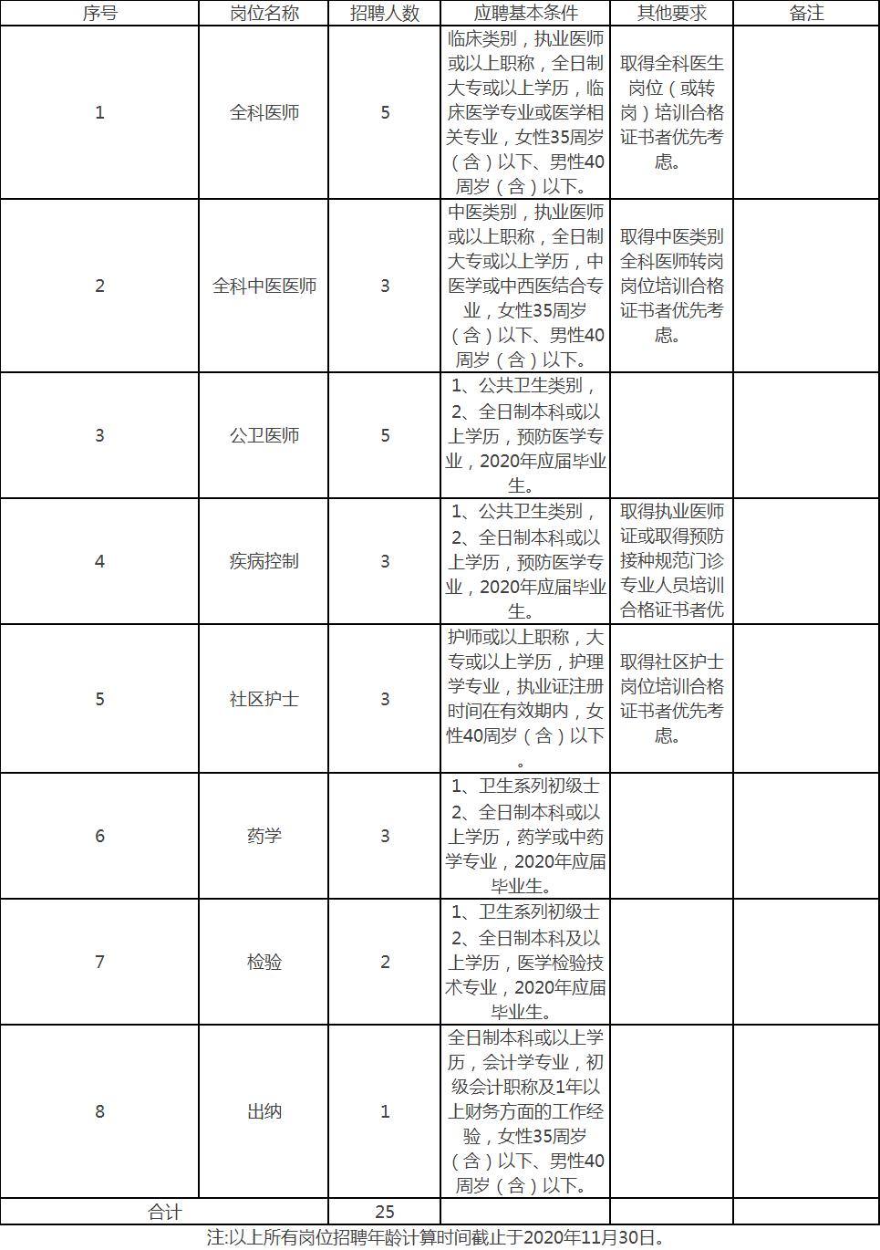 东莞年薪100万以上的工作,年薪最高30万元松江这9家企业招人