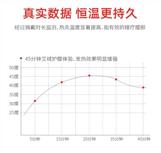 再也不用穿秋裤了!10秒让腿部恒温37度,袪湿又保暖,简直是老寒腿、关节炎的“救星”