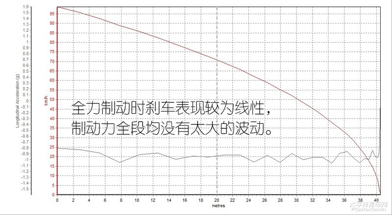 吉利豪越自动舒适版测试,吉利豪越2022款自动尊贵型评测