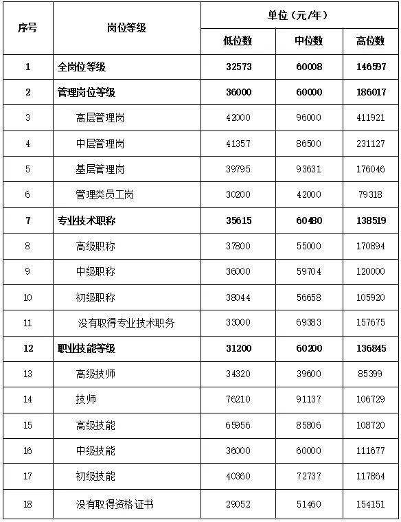 莆田市工资水平,2021年莆田市各区平均工资