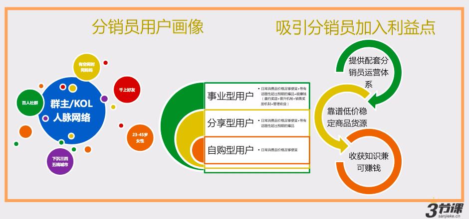 前咪蒙电商总监:6个月带货2000万,我是如何做分销的?