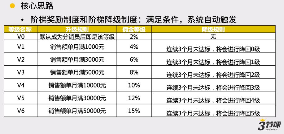 前咪蒙电商总监:6个月带货2000万,我是如何做分销的?
