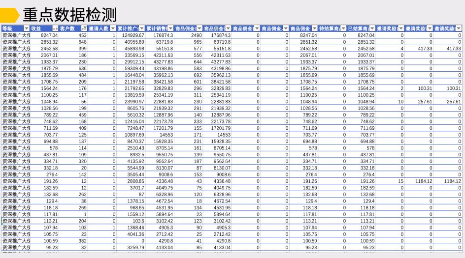 前咪蒙电商总监:6个月带货2000万,我是如何做分销的?