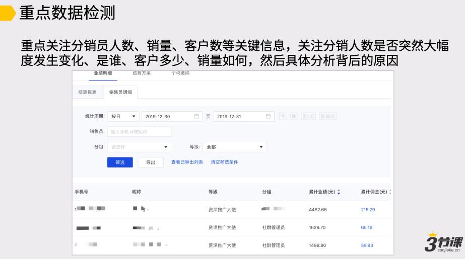 前咪蒙电商总监:6个月带货2000万,我是如何做分销的?