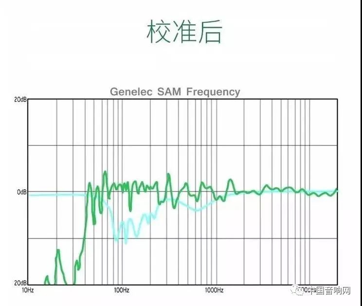 监听耳机频率响应曲线,监听频率是什么意思