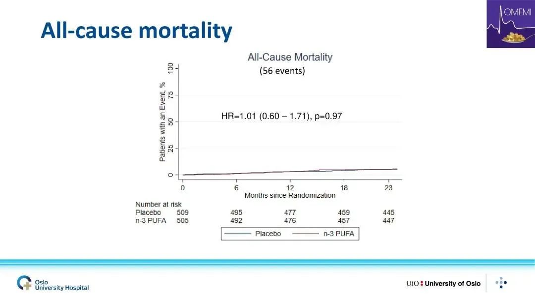 鱼油中预防心血管疾病的成分,鱼油预防心血管疾病新闻