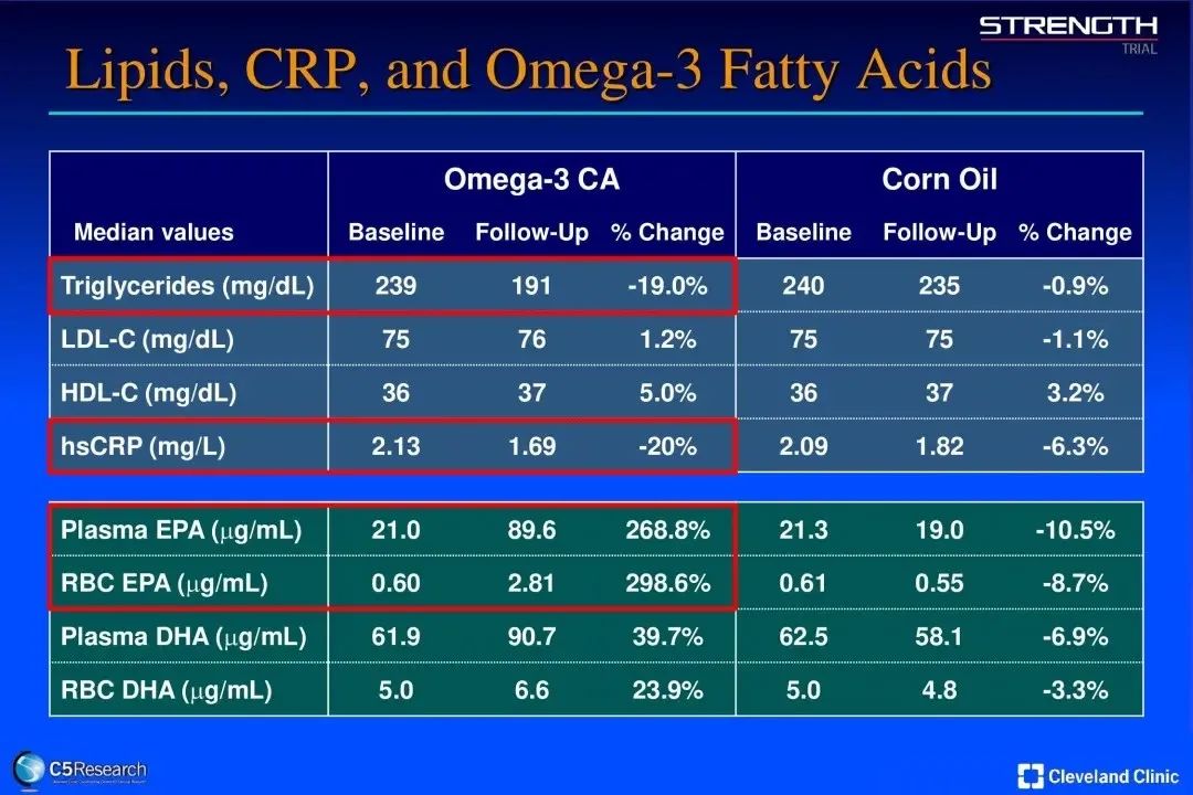 鱼油中预防心血管疾病的成分,鱼油预防心血管疾病新闻