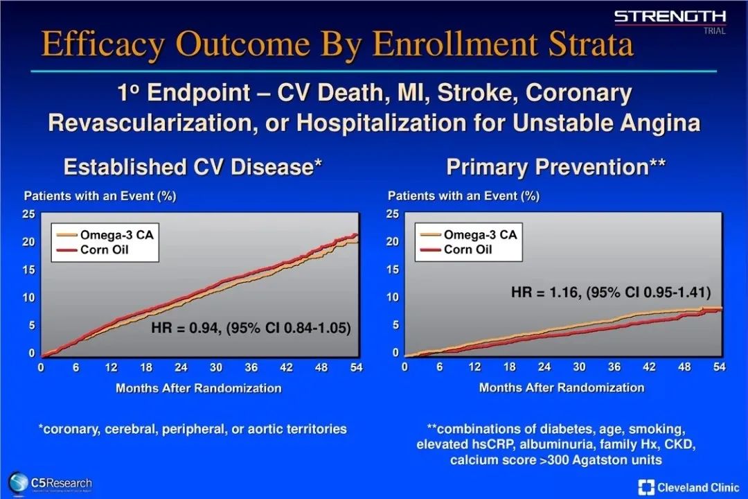 鱼油中预防心血管疾病的成分,鱼油预防心血管疾病新闻