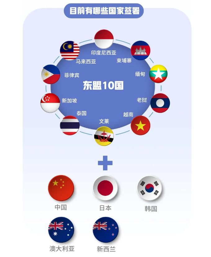 rcep签订对中国贸易和经济的影响,rcep中日服装关税