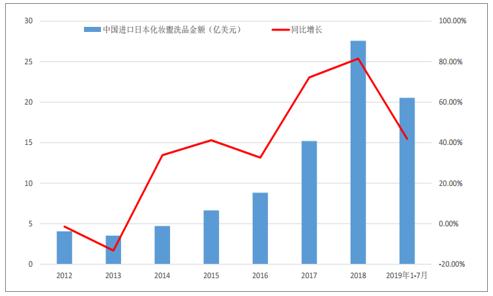 rcep签订对中国贸易和经济的影响,rcep中日服装关税