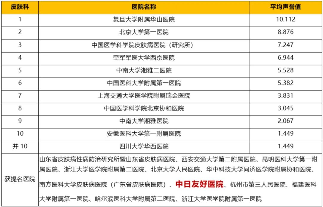 中日医院呼吸科2018年在全国排名,中日医院呼吸内科专家排名