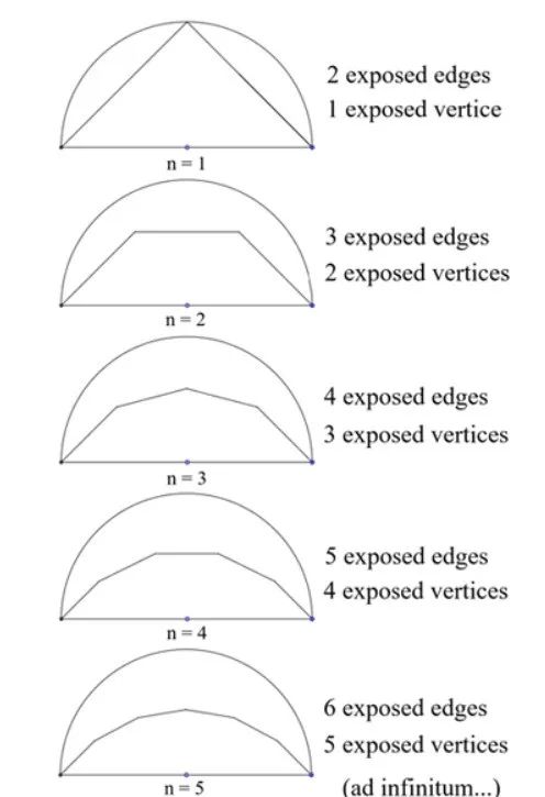 同样是剪指甲,数学家竟然剪出了「真金白银」