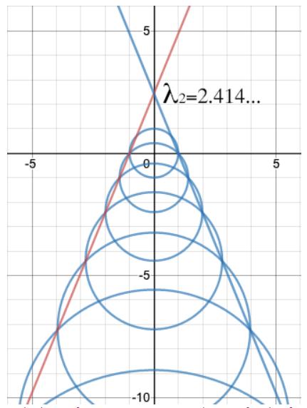 同样是剪指甲,数学家竟然剪出了「真金白银」