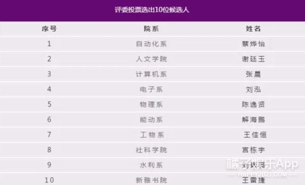 清华大学大一特等奖神仙打架,清华大学特等奖答辩神仙打架