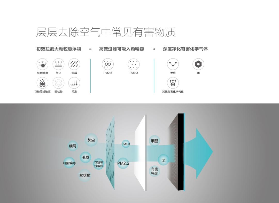 空气净化器优惠2600原价2980元,净水器清仓甩卖直播捡漏