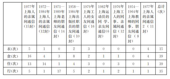 那些年藏在床底的日常,那些年藏在教科书的谎言