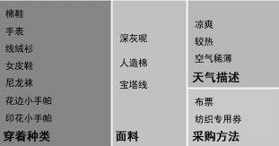 那些年藏在床底的日常,那些年藏在教科书的谎言