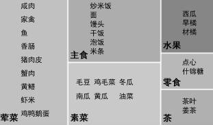 那些年藏在床底的日常,那些年藏在教科书的谎言